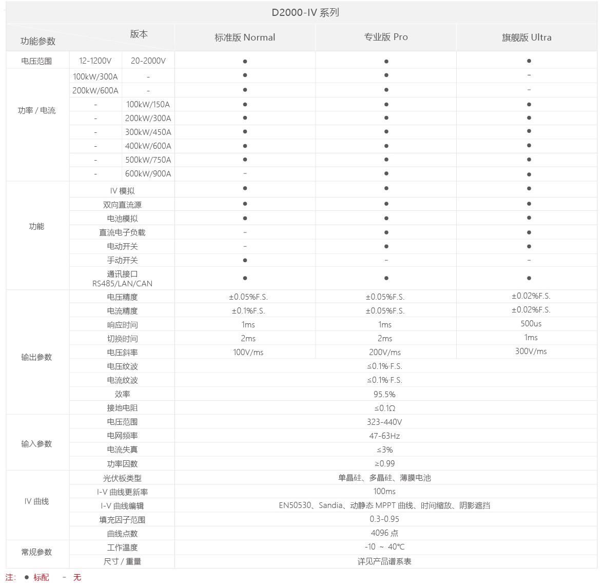 B2000D2000A2000系列产品汇总2023.11.16_画板 1 副本 3-06.jpg B2000D2000A2000系列产品汇总2023.11.16_画板 1 副本 3-06.jpg